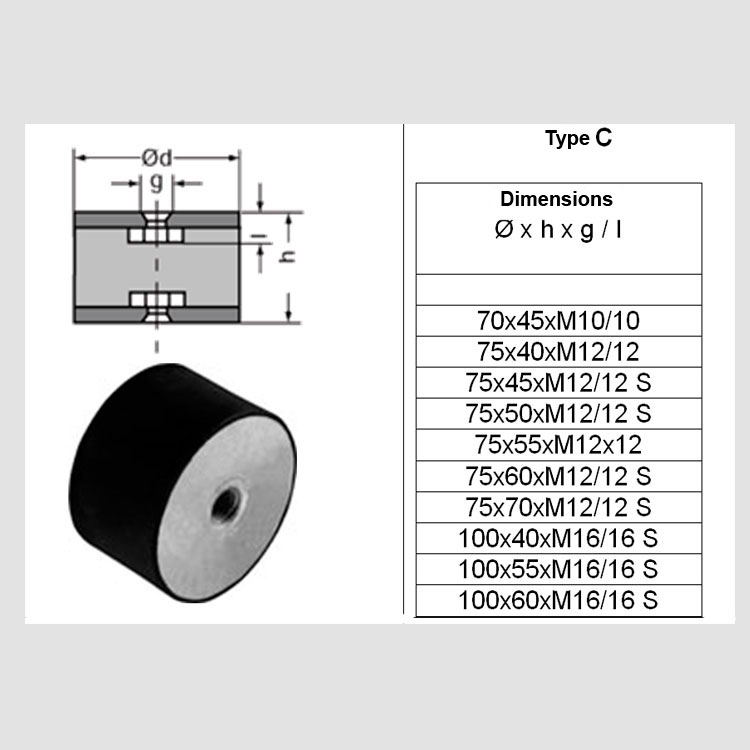 Produse cauciuc standard