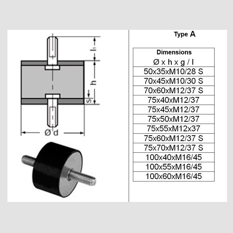 Produse cauciuc standard
