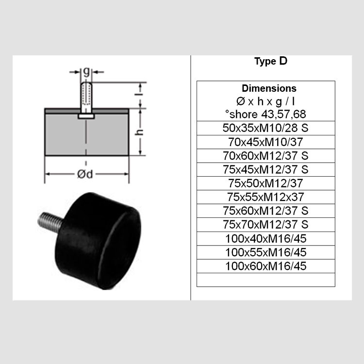 Produse cauciuc standard