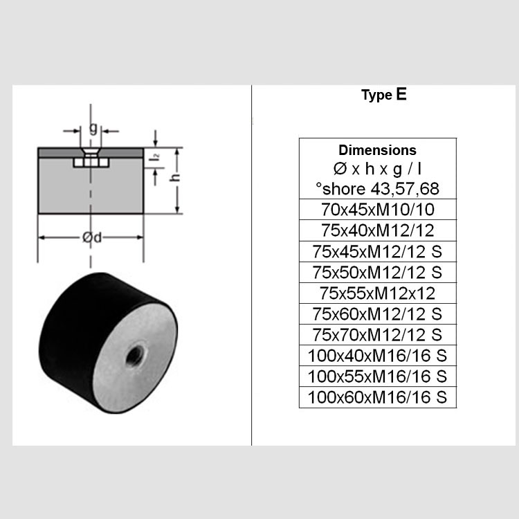 Produse cauciuc standard