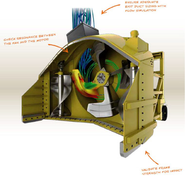 Software SolidWorks Simulation