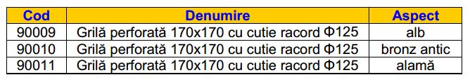 Grile perforate de suflare