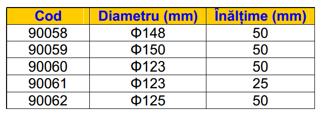 Racorduri sistem ventilatie