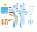 Producator geam termopan Iasi