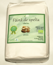 Faina bio